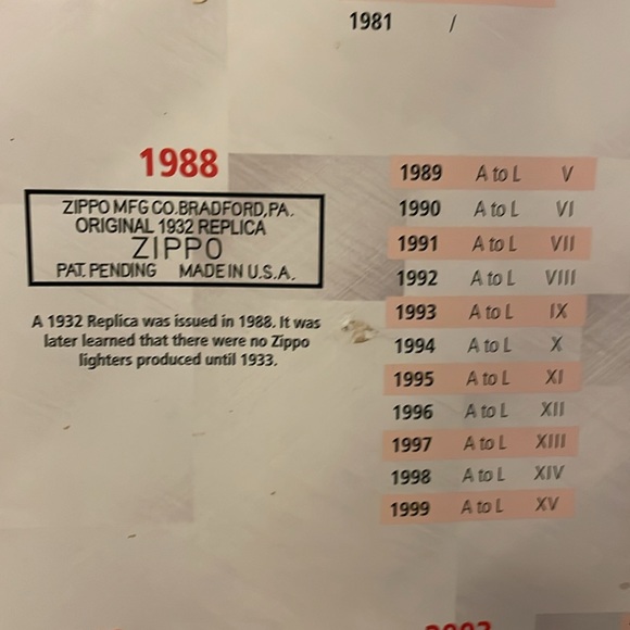 Zippo Date codes. For those who would like some reference. - Picture 8 of 14